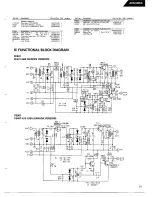 Предварительный просмотр 35 страницы Harman Kardon AVR25MKII Technical Manual