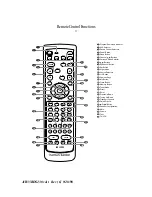 Preview for 11 page of Harman Kardon AVR35 RDS User Manual