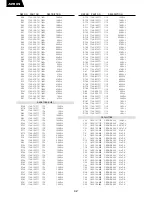 Preview for 42 page of Harman Kardon AVR35 Service Manual