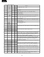 Preview for 62 page of Harman Kardon AVR35 Service Manual