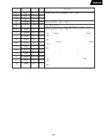 Preview for 65 page of Harman Kardon AVR35 Service Manual