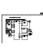 Preview for 85 page of Harman Kardon AVR35 Service Manual