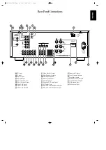 Предварительный просмотр 9 страницы Harman Kardon AVR41 Owner'S Manual