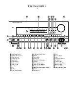 Предварительный просмотр 7 страницы Harman Kardon AVR45 Owner'S Manual