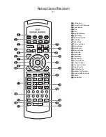 Предварительный просмотр 14 страницы Harman Kardon AVR45 Owner'S Manual