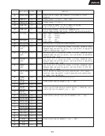 Preview for 65 page of Harman Kardon AVR45 Service Manual