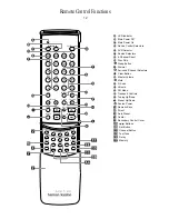 Preview for 11 page of Harman Kardon AVR5 Owner'S Manual