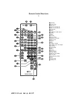 Предварительный просмотр 10 страницы Harman Kardon AVR55 120 volt Owner'S Manual