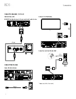 Preview for 4 page of Harman Kardon BDS 2 SO Quick Start Manual