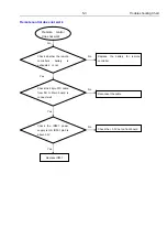 Preview for 15 page of Harman Kardon BDS 280S Service Manual