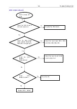 Preview for 20 page of Harman Kardon BDS 280S Service Manual