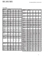 Preview for 31 page of Harman Kardon BDS 385S Owner'S Manual