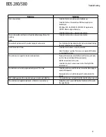 Предварительный просмотр 21 страницы Harman Kardon BDS 580 Owner'S Manual