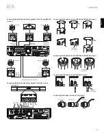 Предварительный просмотр 15 страницы Harman Kardon BDS Owner'S Manual