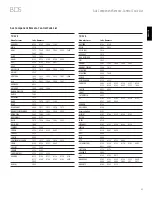 Предварительный просмотр 31 страницы Harman Kardon BDS Owner'S Manual