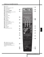 Preview for 11 page of Harman Kardon BRUKSANVISNING AVR 255 Användarhandbok