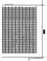 Предварительный просмотр 49 страницы Harman Kardon BRUKSANVISNING AVR 255 Användarhandbok