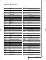 Preview for 3 page of Harman Kardon BRUKSANVISNING AVR 255 Code Manual