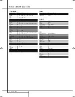 Preview for 4 page of Harman Kardon BRUKSANVISNING AVR 255 Code Manual