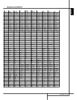 Preview for 49 page of Harman Kardon BRUKSANVISNING AVR 255 Owner'S Manual