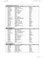 Предварительный просмотр 9 страницы Harman Kardon BRUKSANVISNING AVR 255 Service Manual