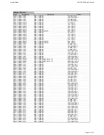 Предварительный просмотр 12 страницы Harman Kardon BRUKSANVISNING AVR 255 Service Manual