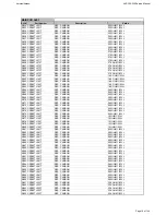 Предварительный просмотр 18 страницы Harman Kardon BRUKSANVISNING AVR 255 Service Manual