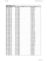 Предварительный просмотр 19 страницы Harman Kardon BRUKSANVISNING AVR 255 Service Manual