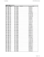 Предварительный просмотр 20 страницы Harman Kardon BRUKSANVISNING AVR 255 Service Manual