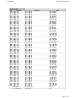 Предварительный просмотр 21 страницы Harman Kardon BRUKSANVISNING AVR 255 Service Manual