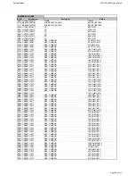 Предварительный просмотр 25 страницы Harman Kardon BRUKSANVISNING AVR 255 Service Manual