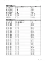 Предварительный просмотр 27 страницы Harman Kardon BRUKSANVISNING AVR 255 Service Manual