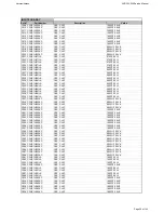 Предварительный просмотр 28 страницы Harman Kardon BRUKSANVISNING AVR 255 Service Manual