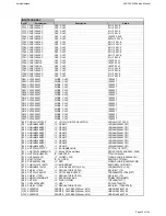 Предварительный просмотр 30 страницы Harman Kardon BRUKSANVISNING AVR 255 Service Manual