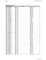 Предварительный просмотр 32 страницы Harman Kardon BRUKSANVISNING AVR 255 Service Manual