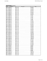 Предварительный просмотр 33 страницы Harman Kardon BRUKSANVISNING AVR 255 Service Manual