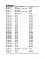 Предварительный просмотр 42 страницы Harman Kardon BRUKSANVISNING AVR 255 Service Manual