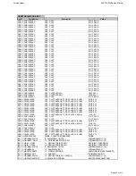 Предварительный просмотр 43 страницы Harman Kardon BRUKSANVISNING AVR 255 Service Manual