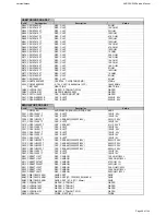 Предварительный просмотр 48 страницы Harman Kardon BRUKSANVISNING AVR 255 Service Manual