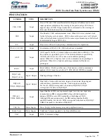 Предварительный просмотр 58 страницы Harman Kardon BRUKSANVISNING AVR 255 Service Manual