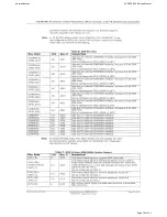 Предварительный просмотр 72 страницы Harman Kardon BRUKSANVISNING AVR 255 Service Manual