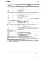 Предварительный просмотр 112 страницы Harman Kardon BRUKSANVISNING AVR 255 Service Manual