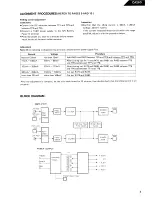 Предварительный просмотр 5 страницы Harman Kardon CA260 Technical Manual