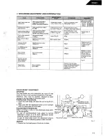 Preview for 17 page of Harman Kardon CD401 Technical Manual