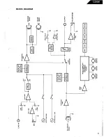 Предварительный просмотр 5 страницы Harman Kardon CD491 Technical Manual