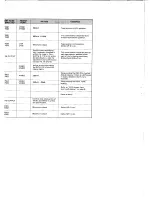 Предварительный просмотр 11 страницы Harman Kardon CD491 Technical Manual