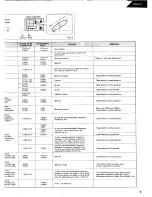 Предварительный просмотр 11 страницы Harman Kardon CD91C Technical Manual