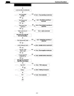 Preview for 43 page of Harman Kardon CDR 2 Service Manual