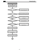 Preview for 63 page of Harman Kardon CDR 2 Service Manual