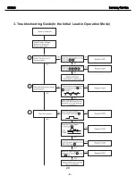 Предварительный просмотр 20 страницы Harman Kardon CDR 20 Service Manual